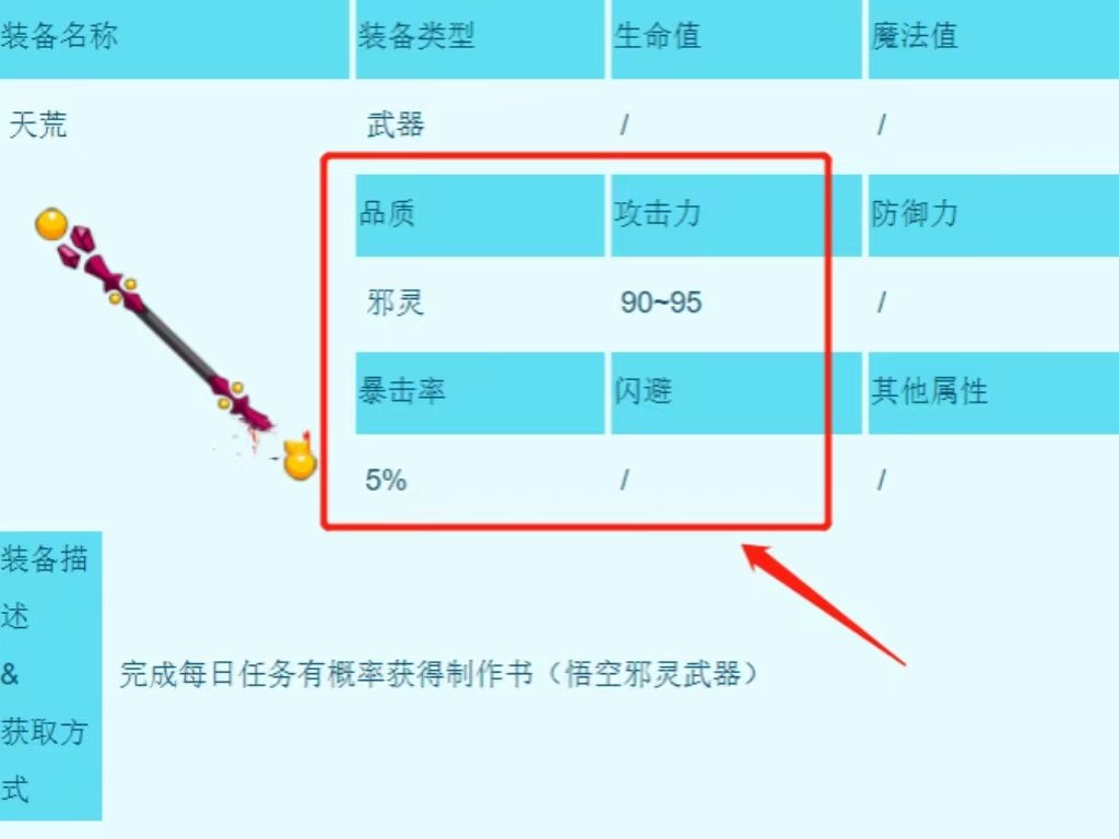 造梦西游3 造梦西游3天荒属性是什么?
