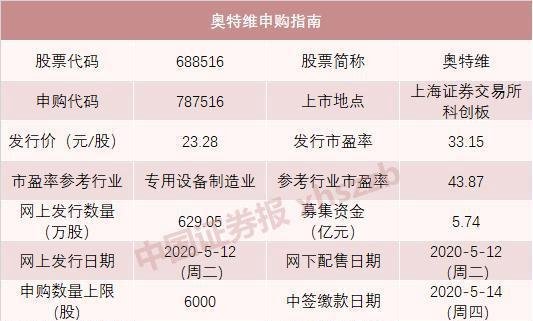 605代码段来了！本周4只新股申购