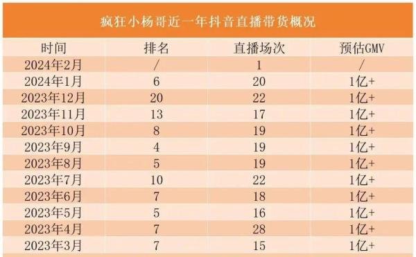 三只羊厦门分公司开业，市值约1182亿公司已转型，曾志伟来捧场？