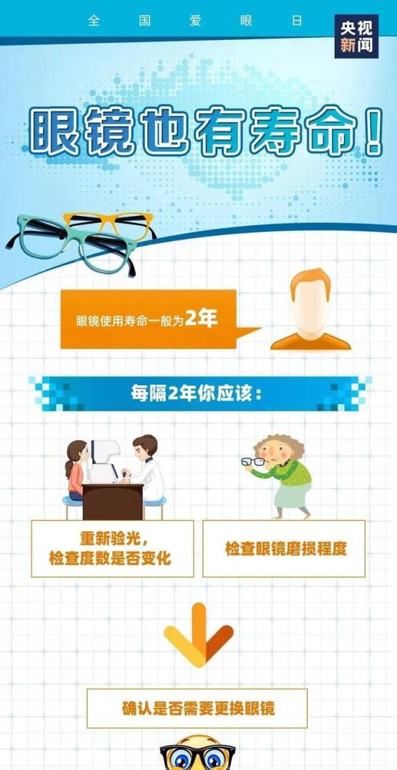 今天爱眼日，我国超九成大学生近视