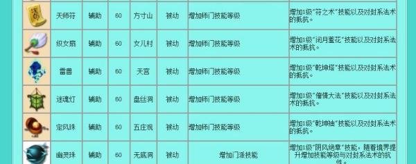 梦幻西游法宝介绍种类大全,法宝种类以及属性。