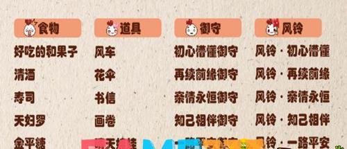 阴阳师缘结历练怎么组合?【缘结历练组合攻略】