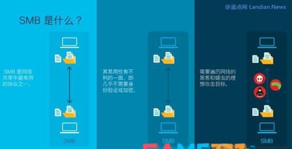 微软发布KB4551762更新修复Win10 SMBv3高危漏洞(附下载)