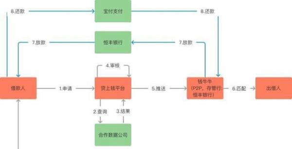 月放款超30亿的“贷上钱”，是怎样一款借钱产品