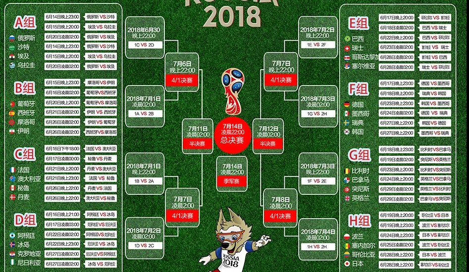 2018年世界杯前八名