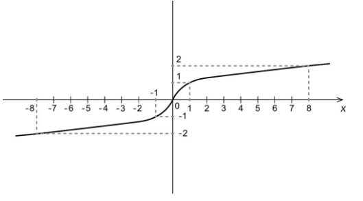 指数函数8个基本公式是什么?
