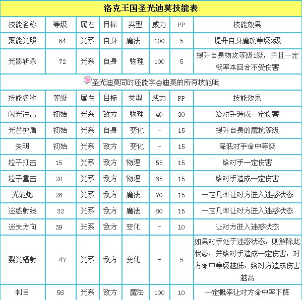 洛克王国圣光迪莫怎么得 圣光迪莫在哪抓
