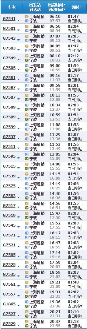上海虹桥动车有没有去宁波南站的车