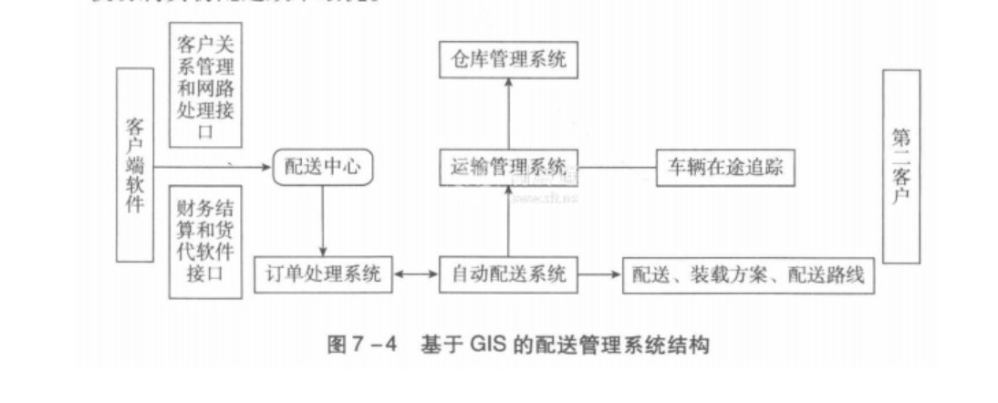 gis在物流中的应用