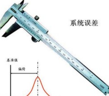 系统误差有哪些