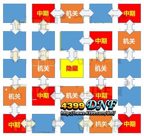 dnf赫拉斯研究所怎么走到boss