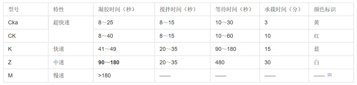 树脂锚固剂是什么？