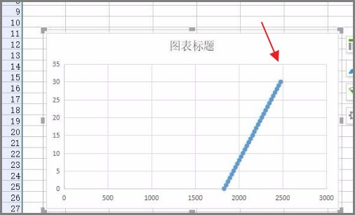 如何在Excel中绘制曲线图？