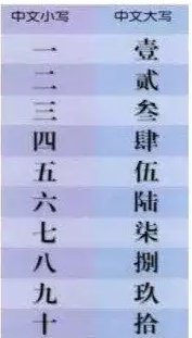 一到十的大写数字分别是什么？