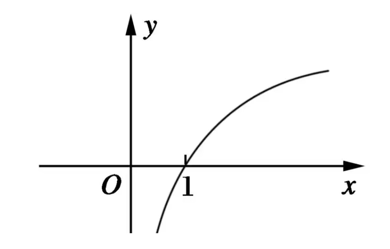 log的定义域是什么？