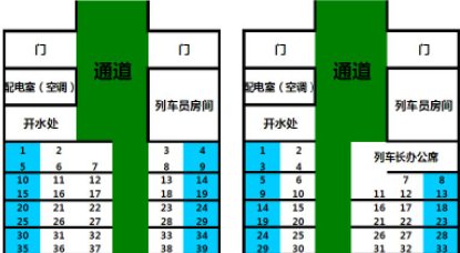 火车的座位怎样排列的？