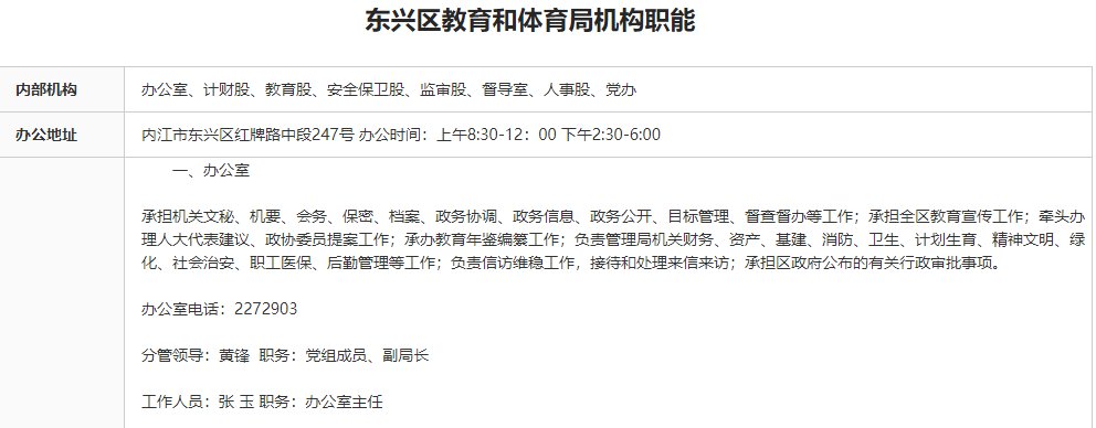 四川省内江市东兴区教育局电话号码？