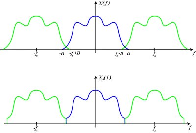 肌联蛋白的英文全称是什么？