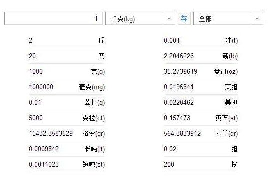 ct、 lb、 gn、 oz、 gns、 dwt是什么单位？