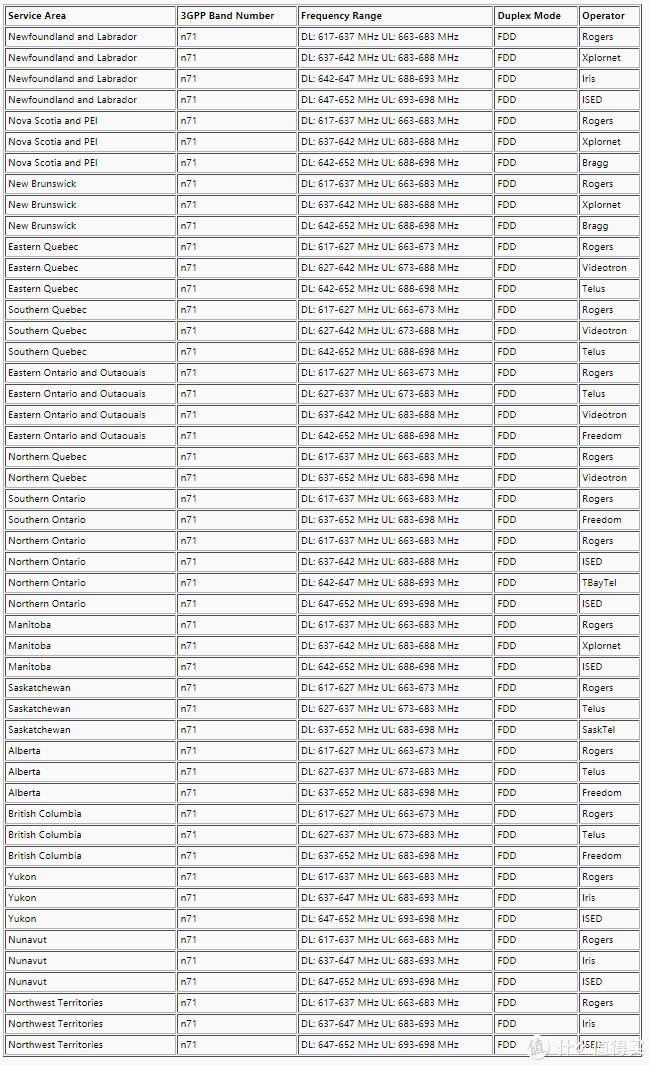 中国5G频段是不是N71？