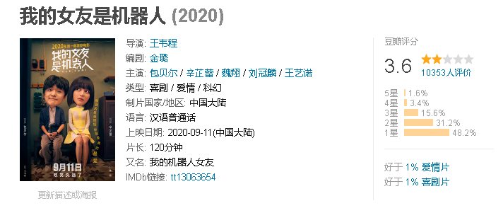 电影《我的女友是机器人》翻拍的真的有那么差吗？为什么评分那么低？