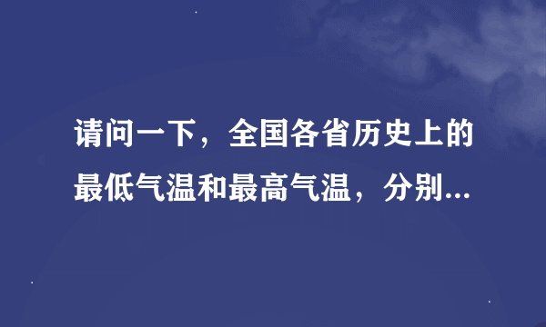 请问一下，全国各省历史上的最低气温和最高气温，分别是多少度？分别在哪个城市？
