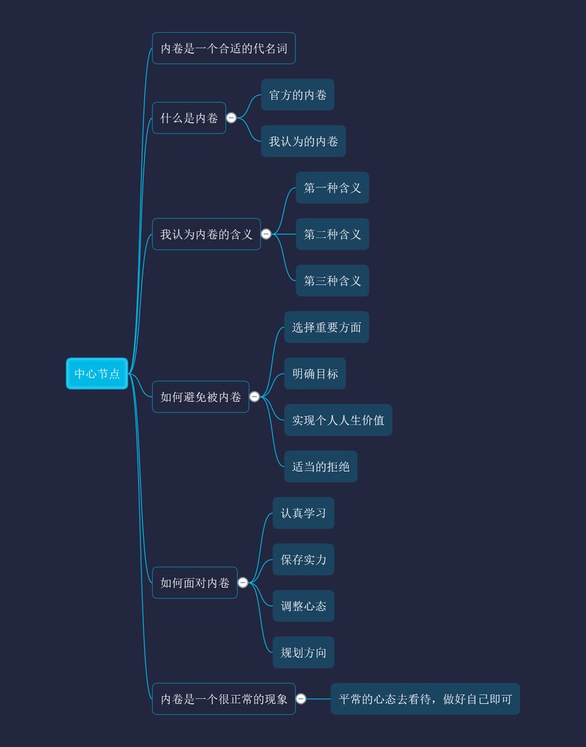如何看待当代大学生内卷问题，如何面对的