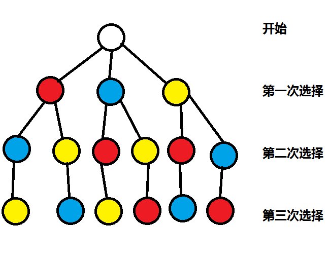 排列组合中的顺序到底是什么？