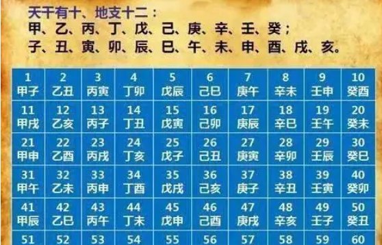 六十年一甲子是什么意思