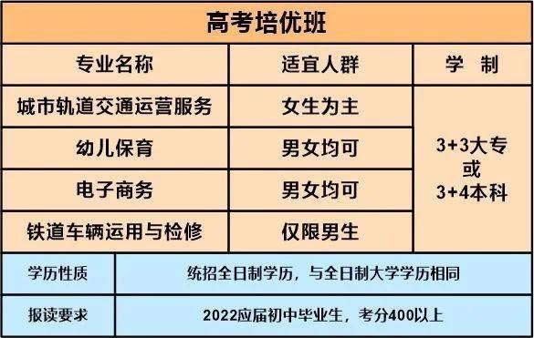 初中毕业上什么学校好