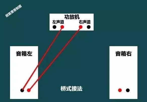 功放怎么连接电脑， 该怎么接线