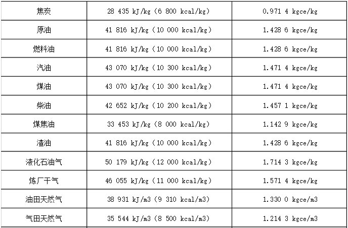 什么是标准煤？