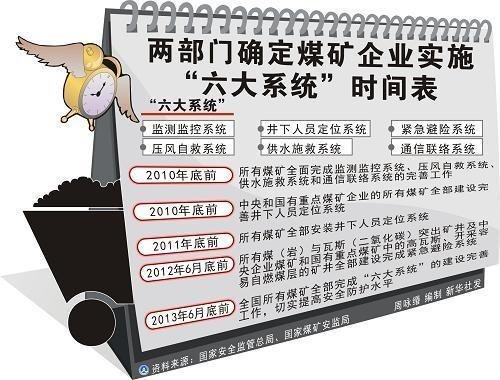 煤矿六大系统是什么？
