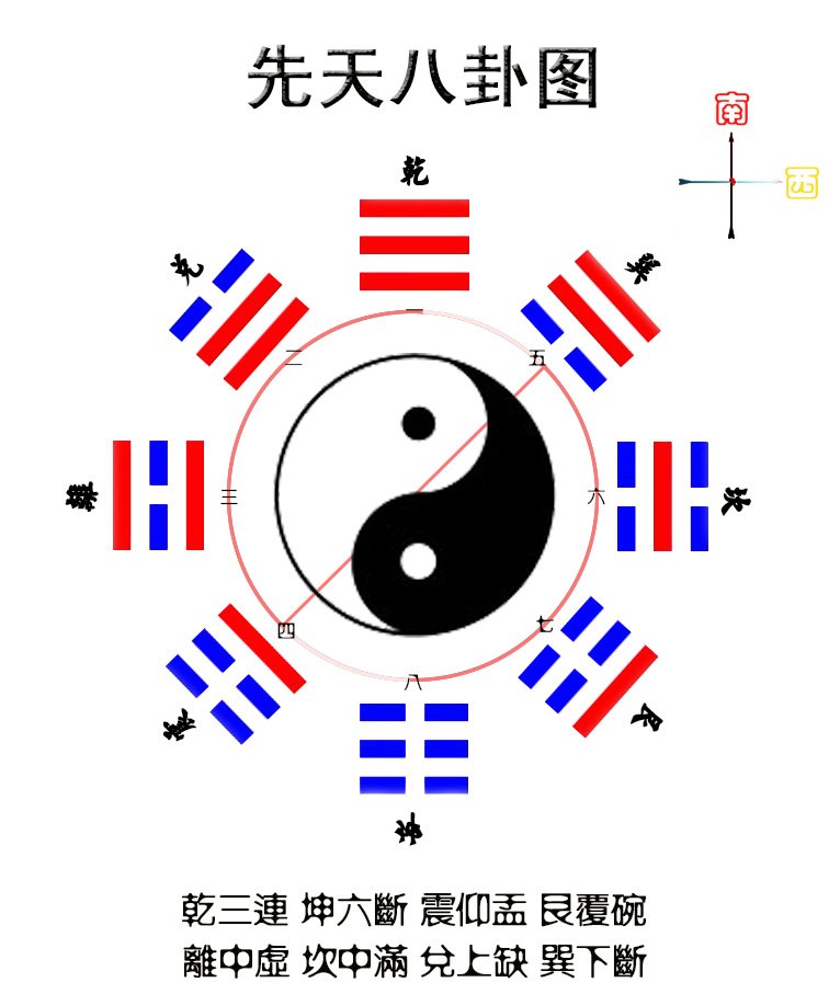 百家讲坛曾仕强教授易经的奥秘第四讲何为八卦下