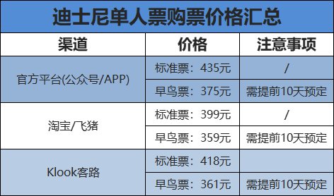迪士尼如何购票更划算？