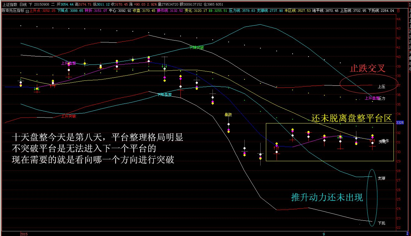 曙光5000的技术指标