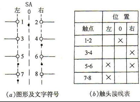 LW5系列万能转换开关怎么接线？