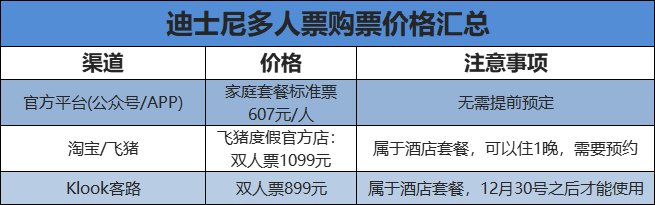 迪士尼如何购票更划算？