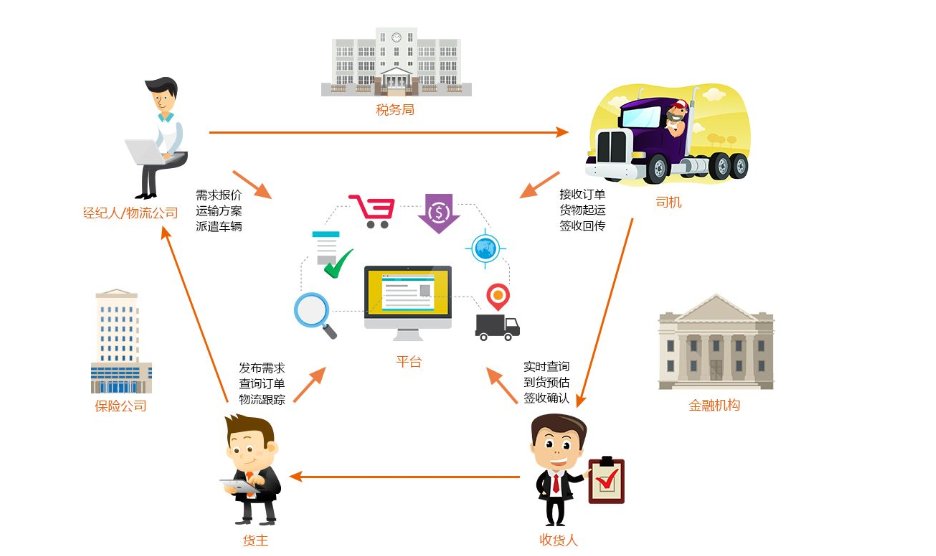 什么是无车承运人