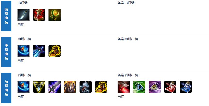 LOL钢铁大使怎么出装？