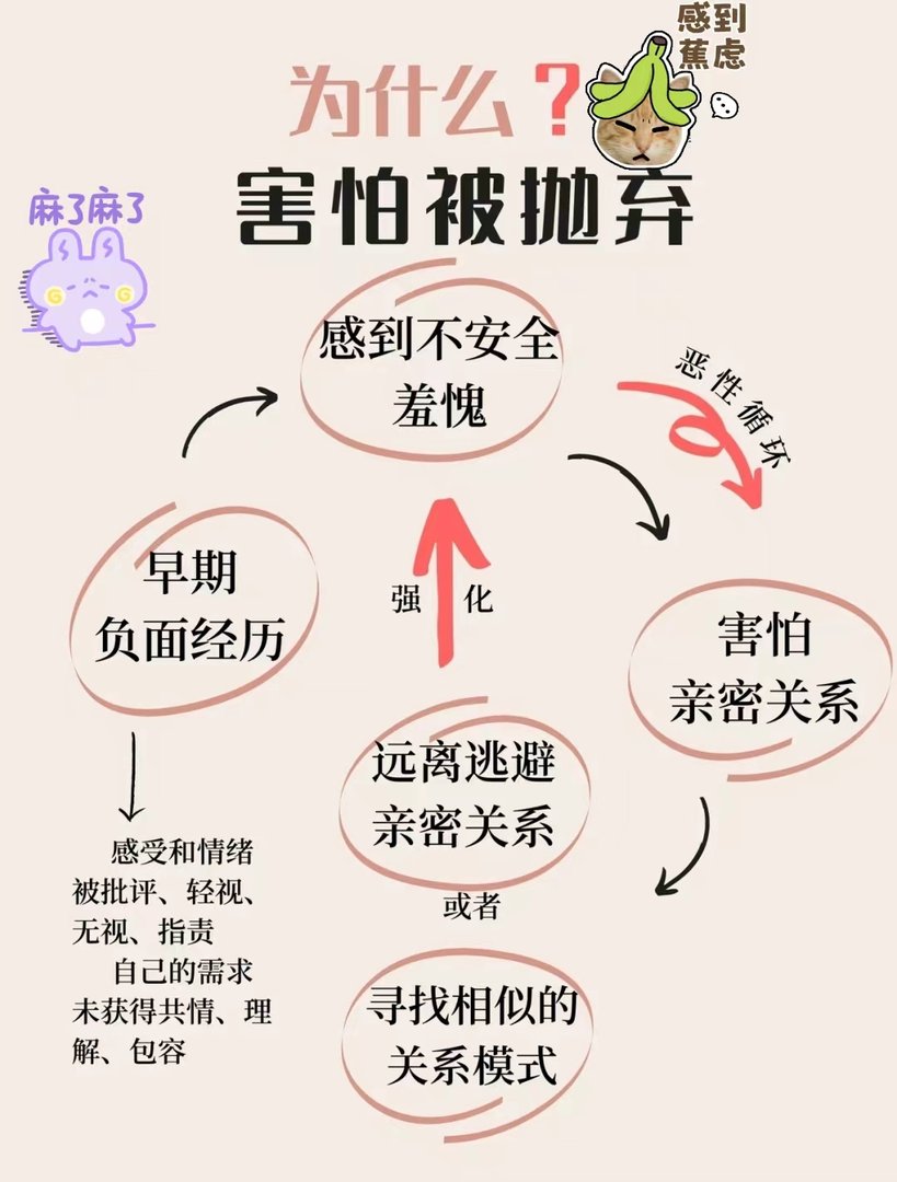 在亲密关系中总是担心自己被抛弃，是什么心理？