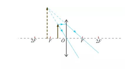 凸透镜成像光路图