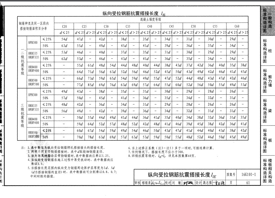 钢筋的机械连接接头有哪些要求？
