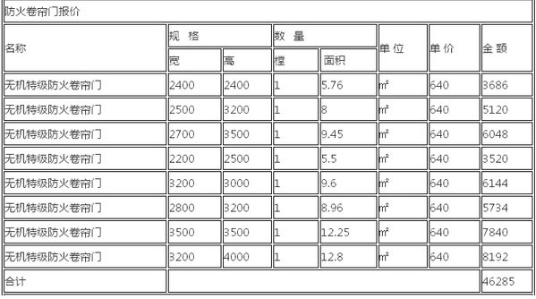 防火卷帘门标准，价格
