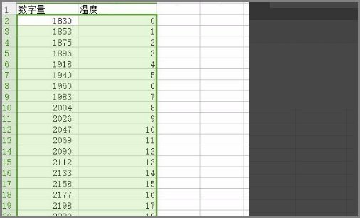 如何在Excel中绘制曲线图？