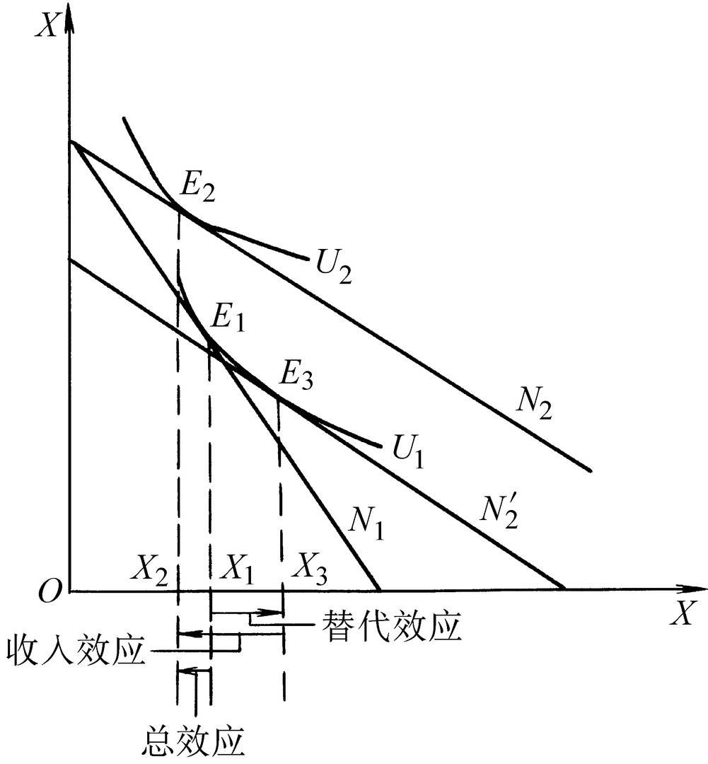 为什么经济萧条后，物价反而上涨