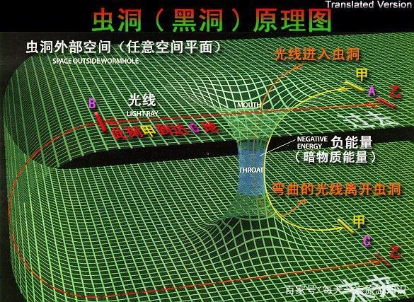 打开星际之门,人类就能真正实现星际旅行吗?