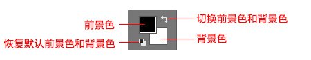 ps前景色与背景色怎么设置？