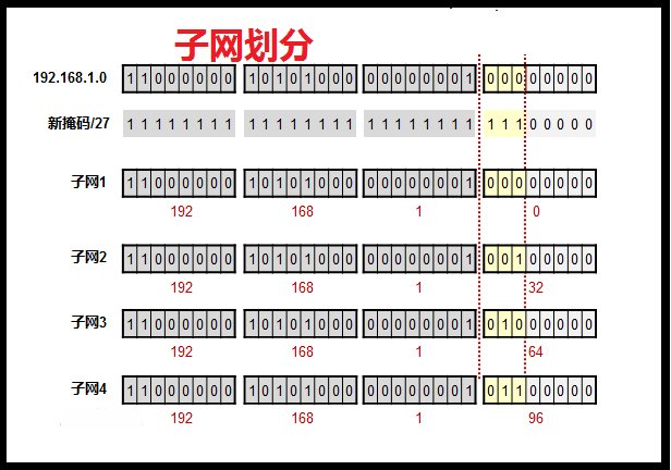 怎么查询电脑ip是什么？192.168开头的吗？