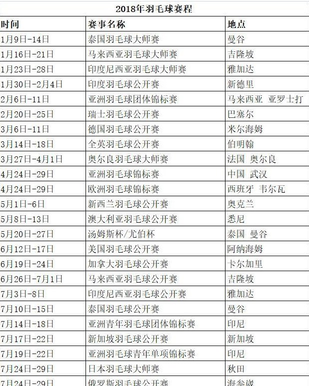 世界羽联公布2018年羽毛球赛程了吗？